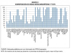 La problemática socioambiental y el potencial hidrocarburífero boliviano (Fundación Milenio, 29.3.13)