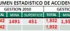 Los mineros de Huanuni rebaten todas las mentiras del gobierno (Bolpress, 15.5.13)