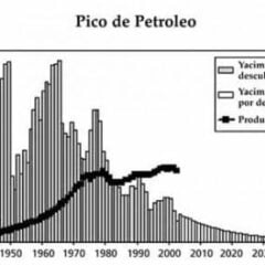 Enfrentar la «amenaza del pico del petróleo» costará $us 20 trillones (Petropress 3, octubre 2006)