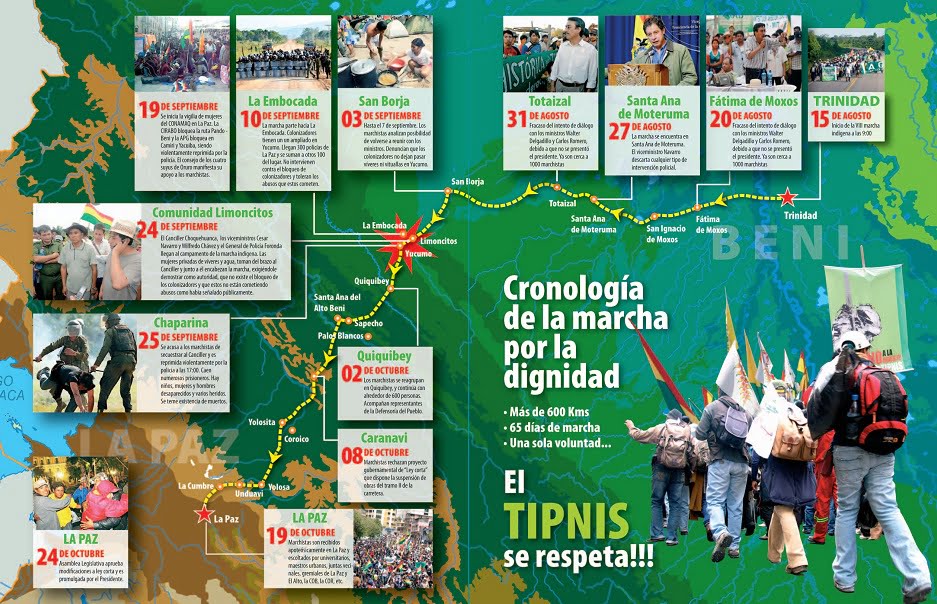 Cronología de la marcha por la dignidad (Petropress 27, 11.11)