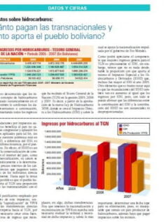 ¿Cuánto pagan las transnacionales y cuánto aporta el pueblo boliviano? (Petropress 8, marzo 2008)