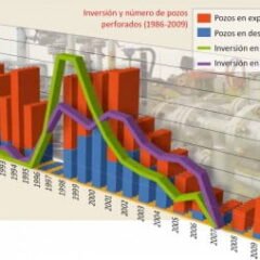 La inversión extranjera en el sector hidrocarburífero boliviano. Sus mitos y sus mitómanos (Primera Parte) (Petropress 21, agosto 2010)