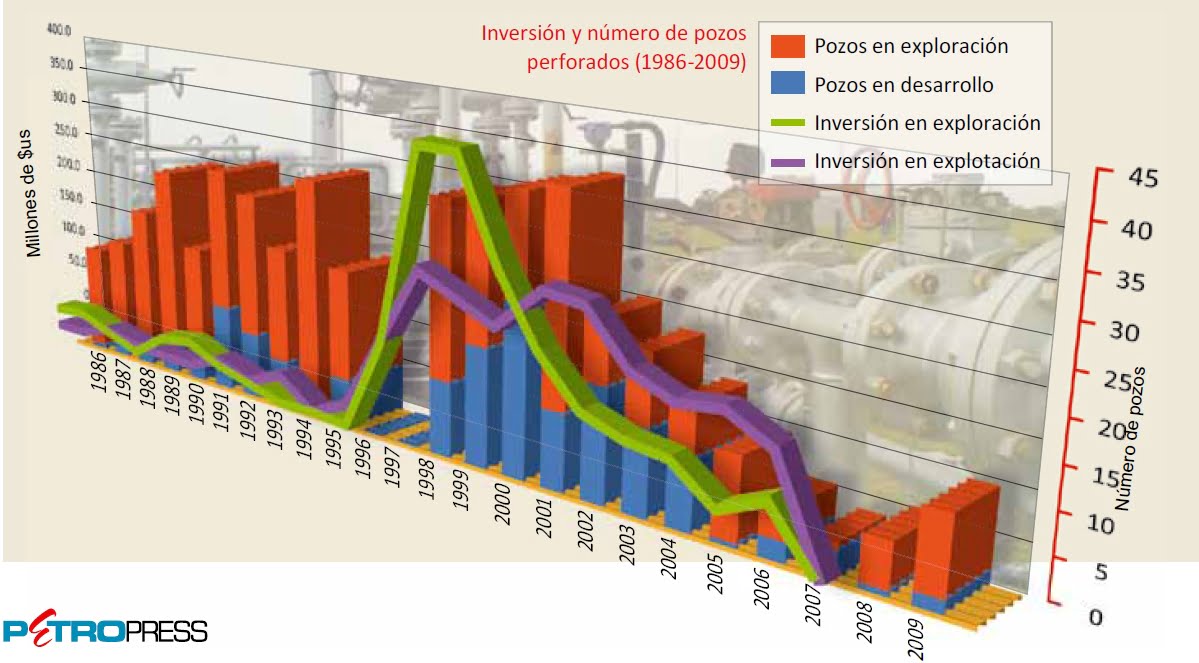 La inversión extranjera en el sector hidrocarburífero boliviano. Sus mitos y sus mitómanos (Primera Parte) (Petropress 21, agosto 2010)