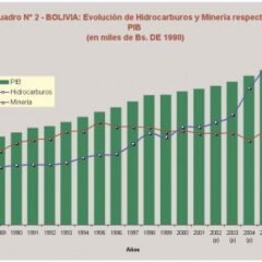 Incidencia de los hidrocarburos y la minería en la economía nacional (Petropress 2, septiembre 2006)