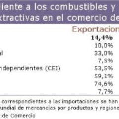 Los recursos naturales en la economía mundial (Petropress 4, noviembre 2006)