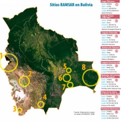Sitiios RAMSAR Bolivia