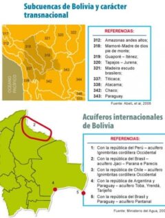 Mapa | Subcuencas de Bolivia y caracter transnacional