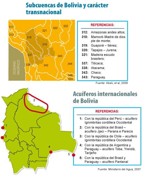 Subcuencas de Bolivia y caracter transnacional