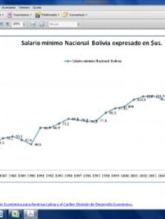 Salario mínimo de Bolivia 1983-2010