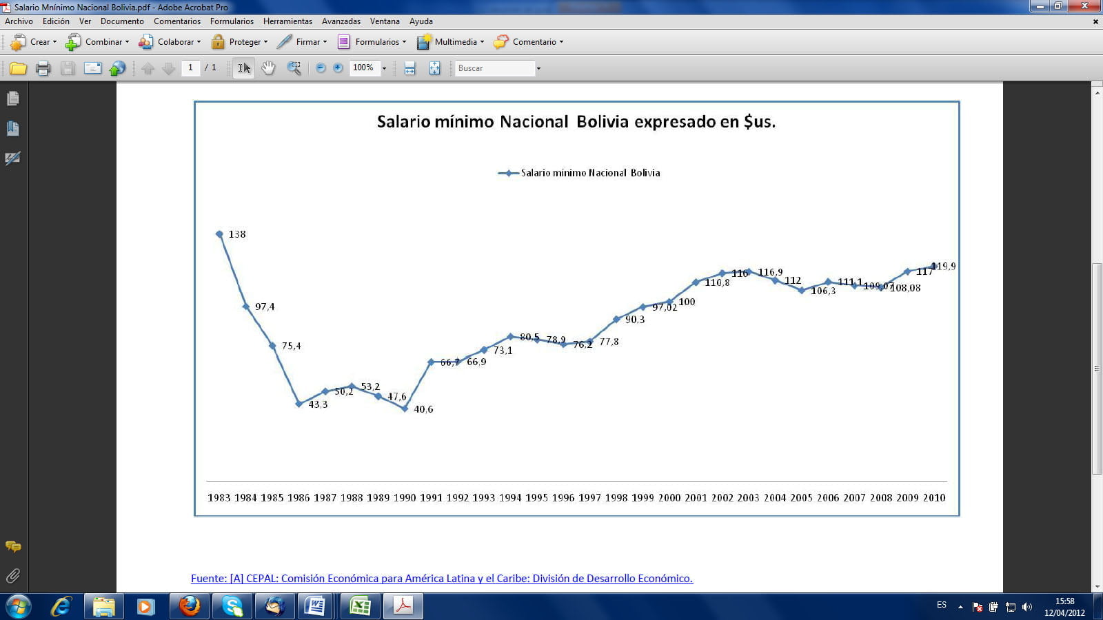 Salario mínimo de Bolivia 1983-2010