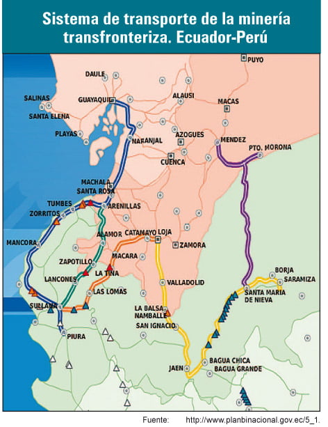 Sist-Transporte MineriaPeru-Ecuador