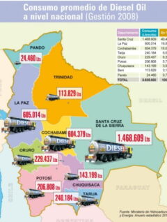 Mapa | Consumo promedio de Diesel Oil a nivel nacional (gestión 2008)