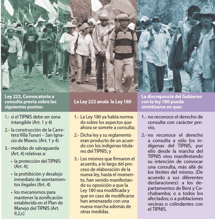 ley222 La carretera del Gobierno que lleva al enfrentamiento entre pobres: La Ley 222 afecta radicalmente a la Consulta Previa (Petropress 28, 6.12)
