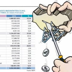 Análisis del Presupuesto General de la Nación 2012: La orientación extractivista de la inversión pública (Petropress 28, 6.12)