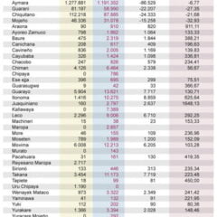 Indígenas ¿Quién gana, quién pierde?