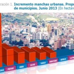 De la regularización a la consolidación del latifundio urbano (Petropress 31, 8.13)