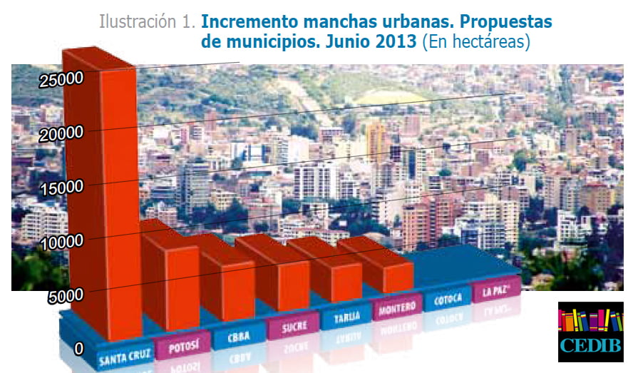incremento manchas urbanas De la regularización a la consolidación del latifundio urbano (Petropress 31, 8.13)