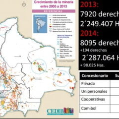 Ley minera #535 por Marco Gandarillas (CEDIB)