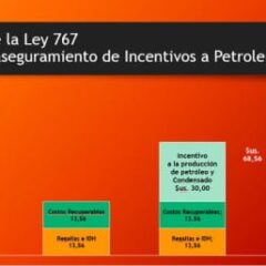 Incentivos a petroleras: Sumisión y Corrupción