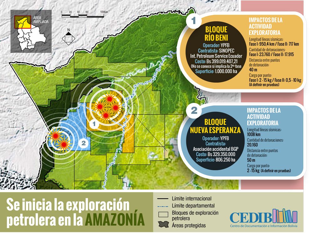 Hacia la consolidación de la Amazonía petrolera Hacia la consolidación de la Amazonía petrolera: El Decreto Supremo 2549