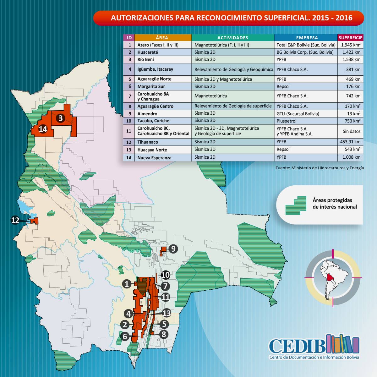 Ultimas autorizaciones para reconocimiento superficial en busca de hidrocarburos en Bolivia.