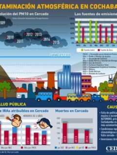 Contaminación atmosférica en Cochabamba