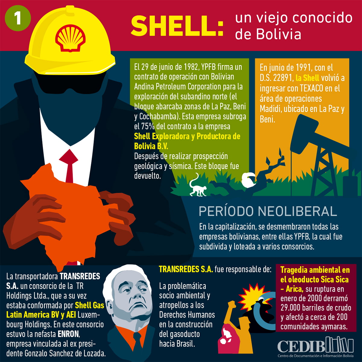 La semana pasada varios medios de comunicación informaron sobre el retorno de Shell a Bolivia. Hemos preparado este material para recordar el paso de esta empresa por Bolivia y el mundo. Para que no se nos olvide.