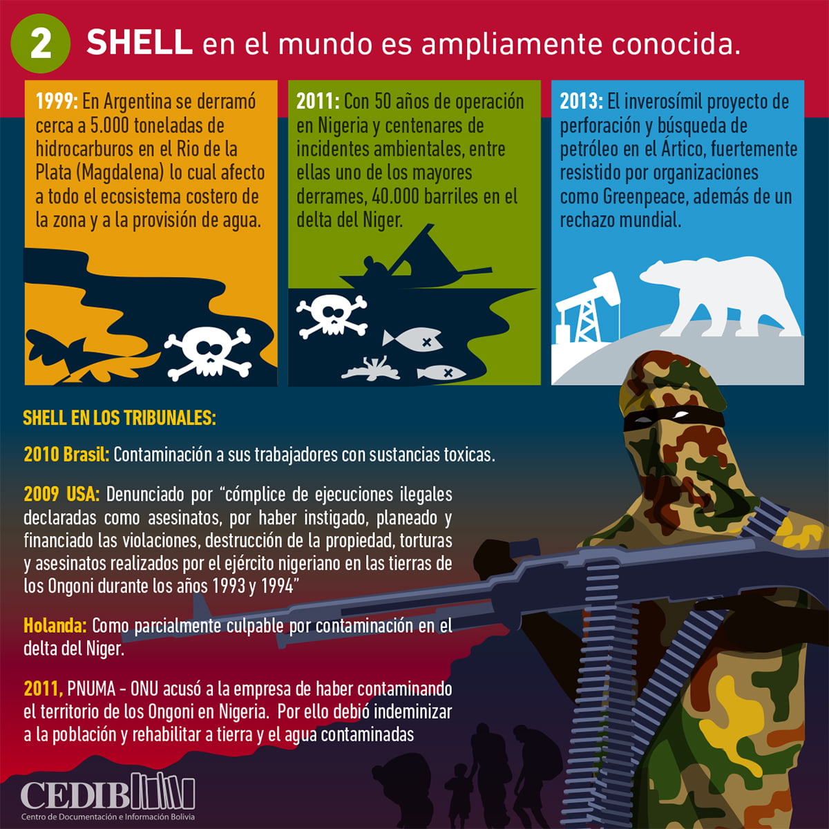 Shell en el mundo 