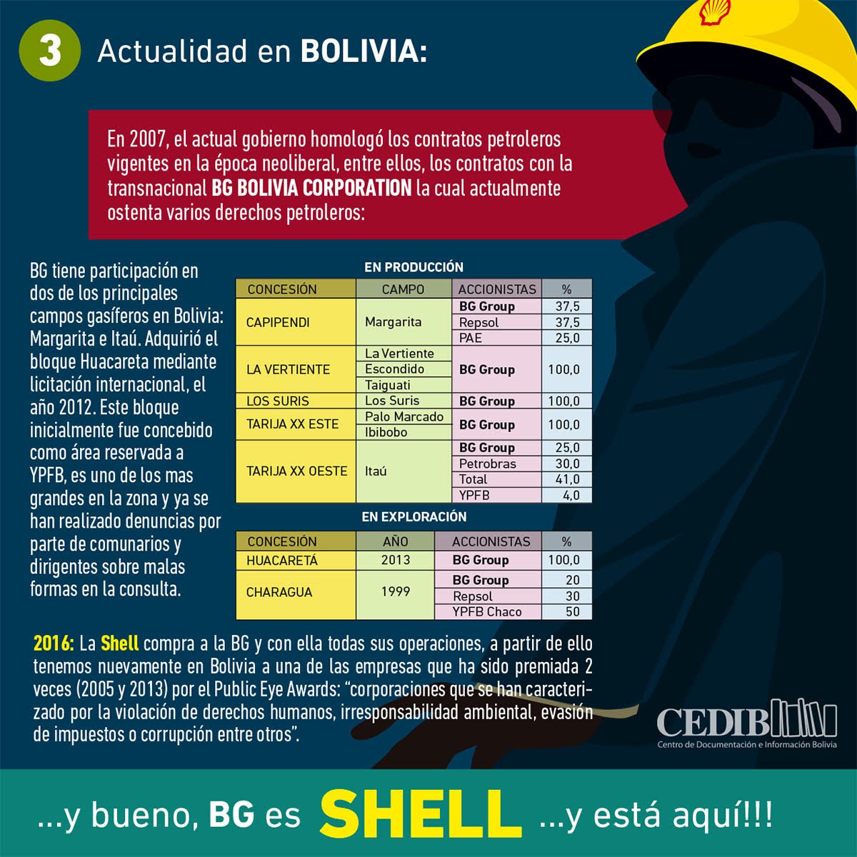 Shell es BG