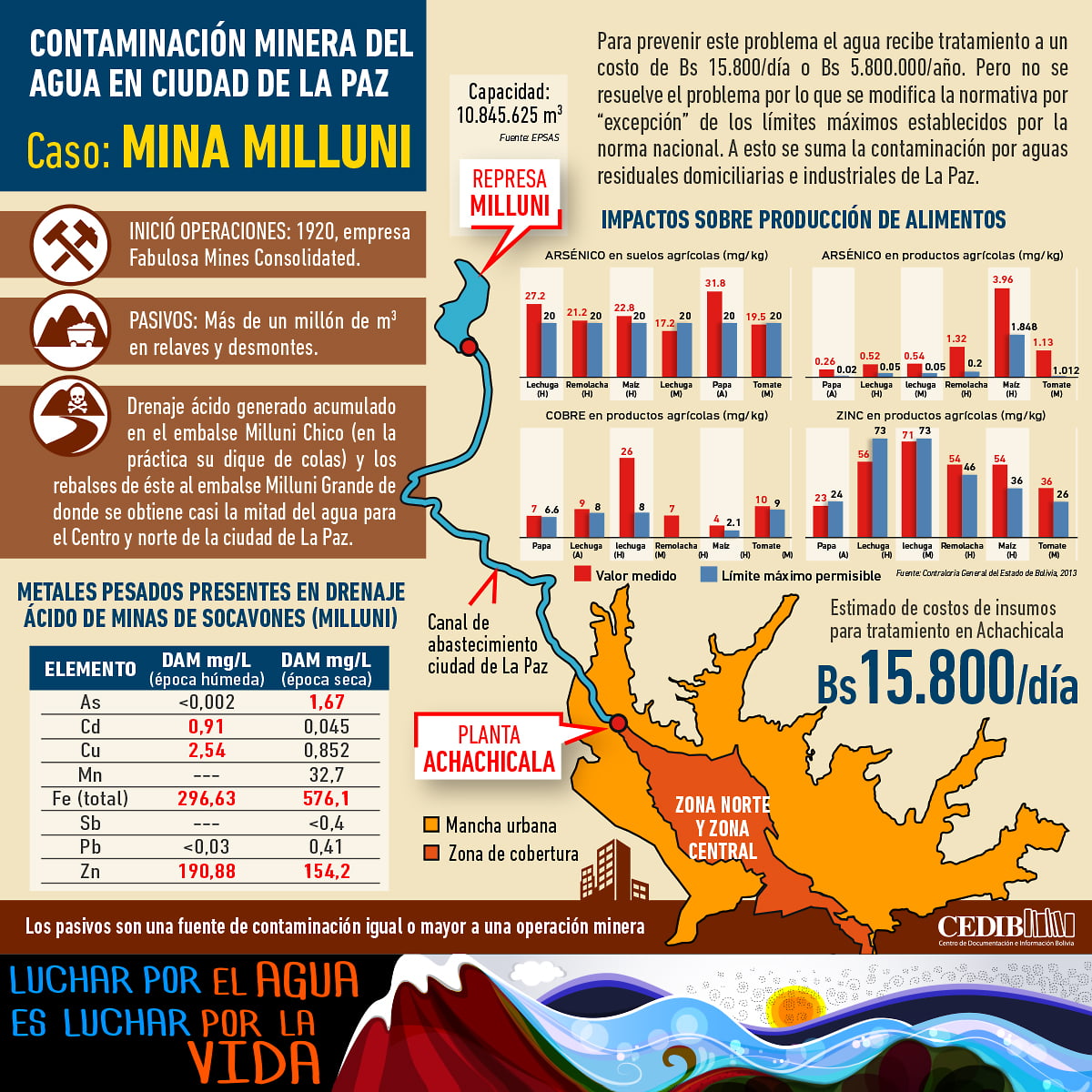 Contamianción del agua por actividad minera en La Paz - Bolivia