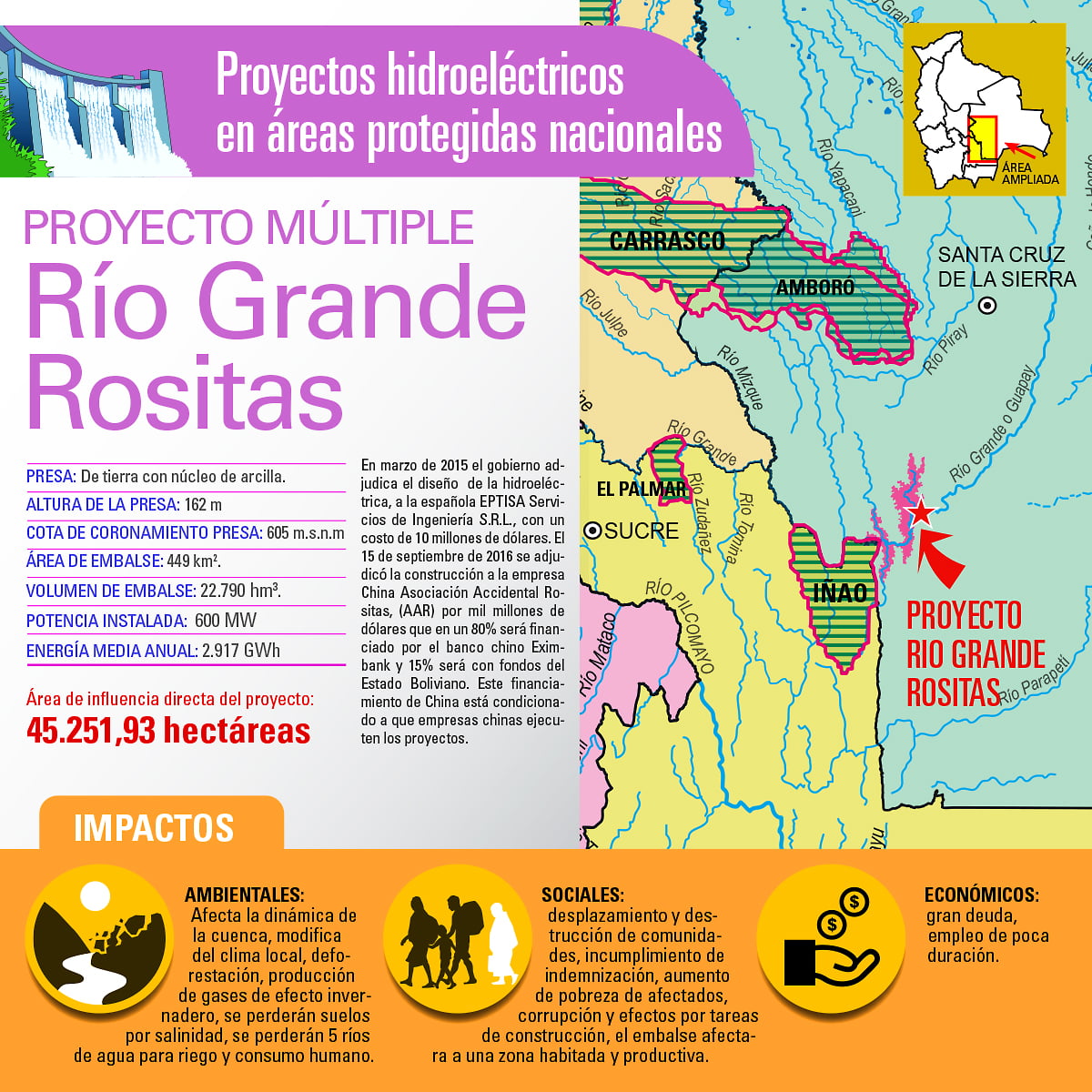 Río Grande - Rositas: Proyectos hidroeléctricos en áreas protegidas de Bolivia