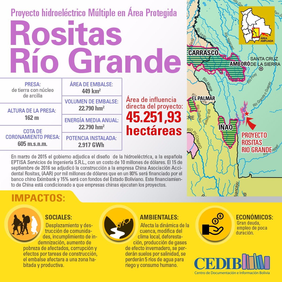 Río grande Rositas Proyecto hidroeléctrico en área protegida