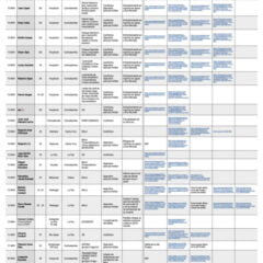 NÓMINA DE PERSONAS FALLECIDAS EN 15 DÍAS DE CONFLICTO POST ELECCIONES NACIONALES 2019 (16 de Noviembre)