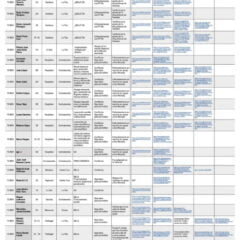 NÓMINA DE PERSONAS FALLECIDAS EN CONFLICTO POST ELECCIONES NACIONALES 2019 (21 de noviembre)