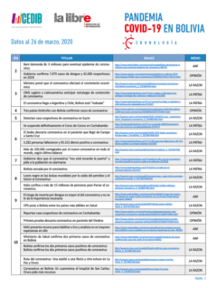 Cronología COVID19 en Bolivia | Dossier de prensa 26 marzo 2020