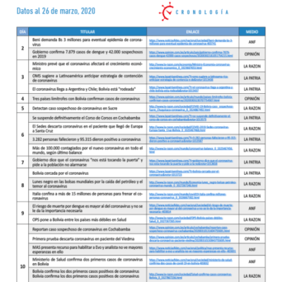 Cronologia COVID19 en Bolivia: Dossier de prensa