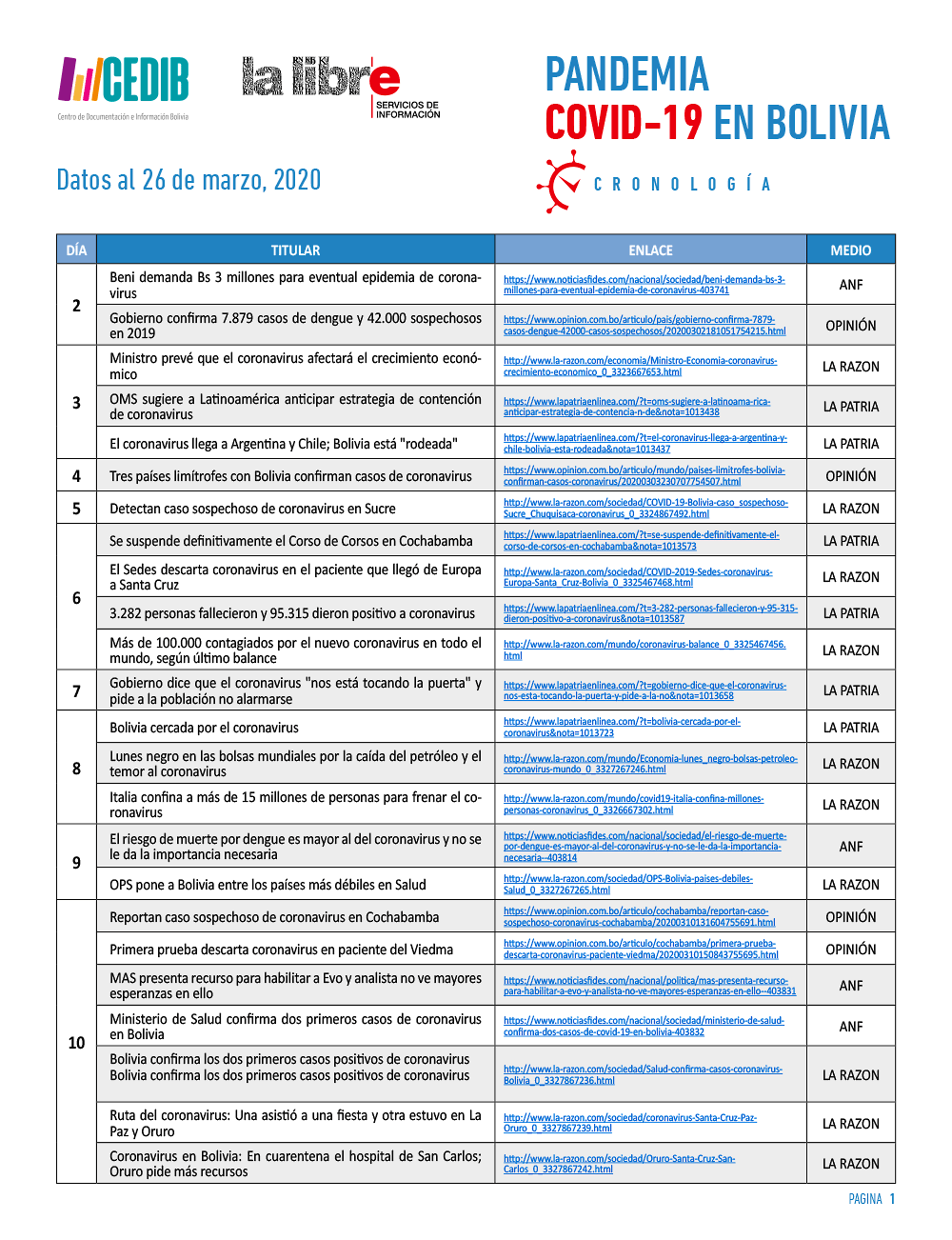 Cronologia COVID19 en Bolivia: Dossier de prensa (26.3.20)