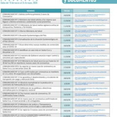 Cronología de Comunicados oficiales COVID19 en Bolivia (1 al 94)