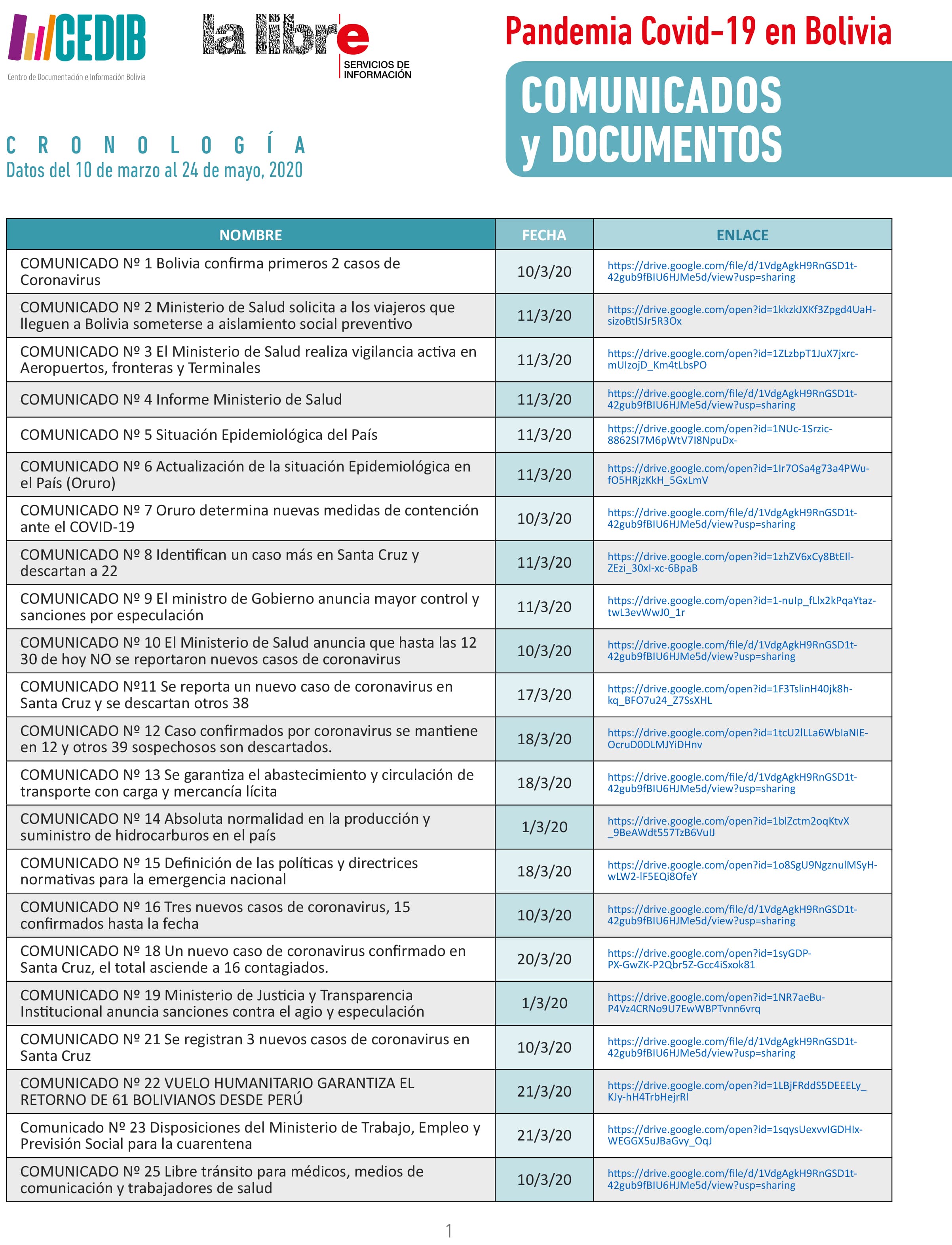 Cronología de Comunicados oficiales COVID19 en Bolivia (1 al 94)