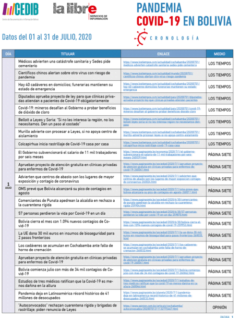 Cronologia COVID19 en Bolivia: Dossier de prensa (01.07.20 al 31.07.20)