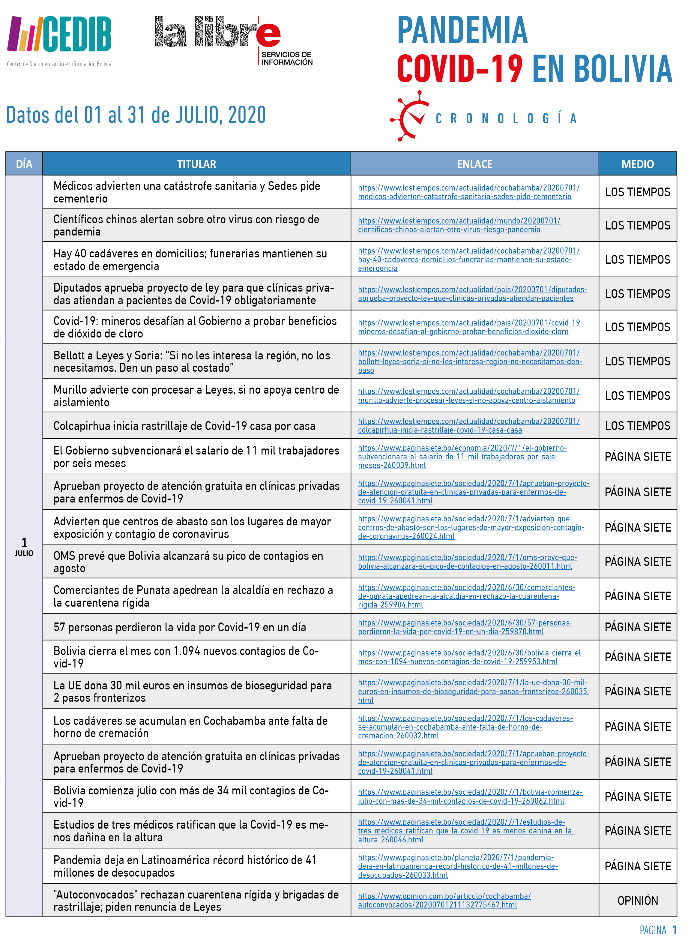 Cronologia COVID19 en Bolivia: Dossier de prensa (01.07.20 al 31.07.20)