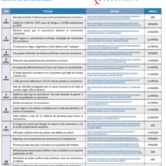 Cronologia COVID19 en Bolivia: Dossier de prensa (02.03.20 al 30.06.20)