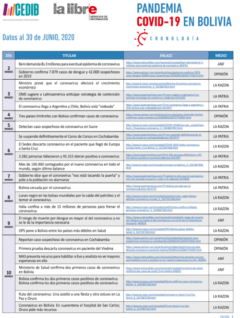 Cronologia COVID19 en Bolivia: Dossier de prensa (02.03.20 al 30.06.20)