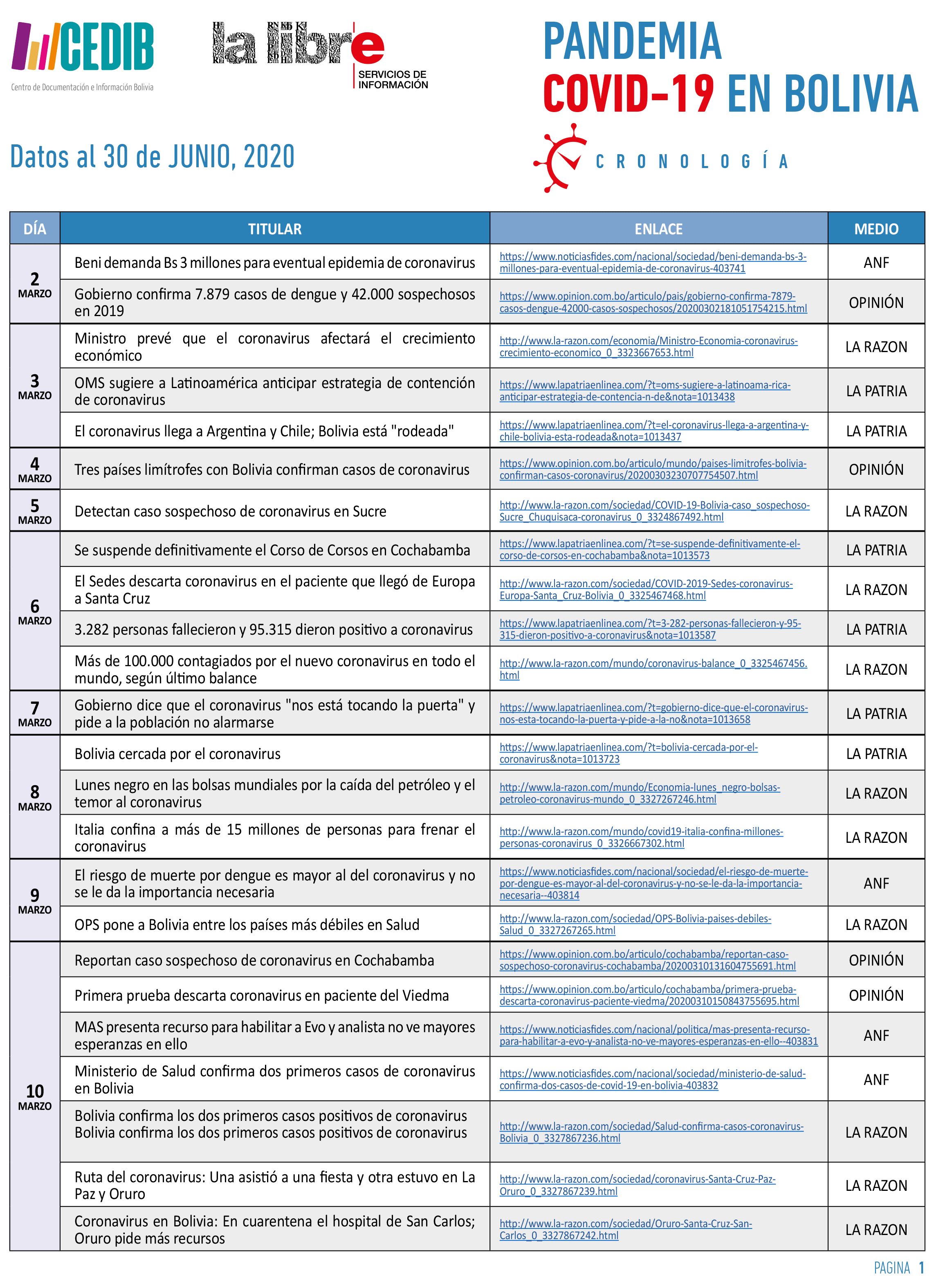 Cronologia COVID19 en Bolivia: Dossier de prensa (02.03.20 al 30.06.20)