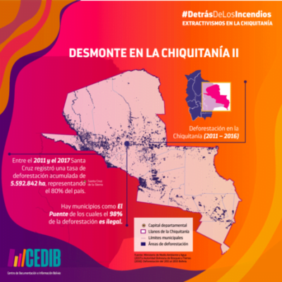 Madera en la Chiquitanía Bolivia
