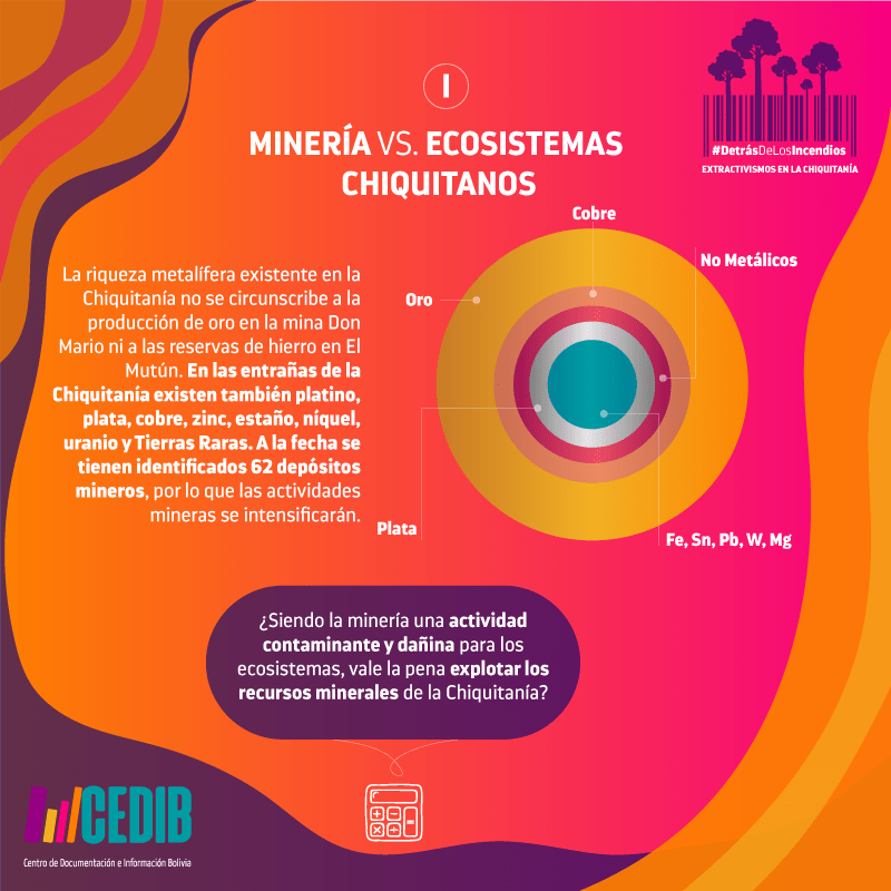 ¿Qué deja la minería de oro en la Chiquitania?