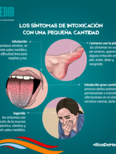 Ríos de mercurio: Signos de intoxicación por mercurio en pequeña cantidad