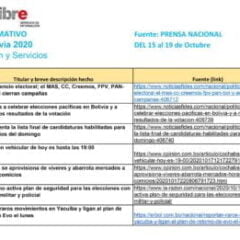 Seguimiento informativo: Elecciones en Bolivia 2020 (15-19 oct 2020)