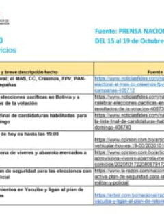 Seguimiento informativo: Elecciones en Bolivia 2020 (15-19 oct 2020)