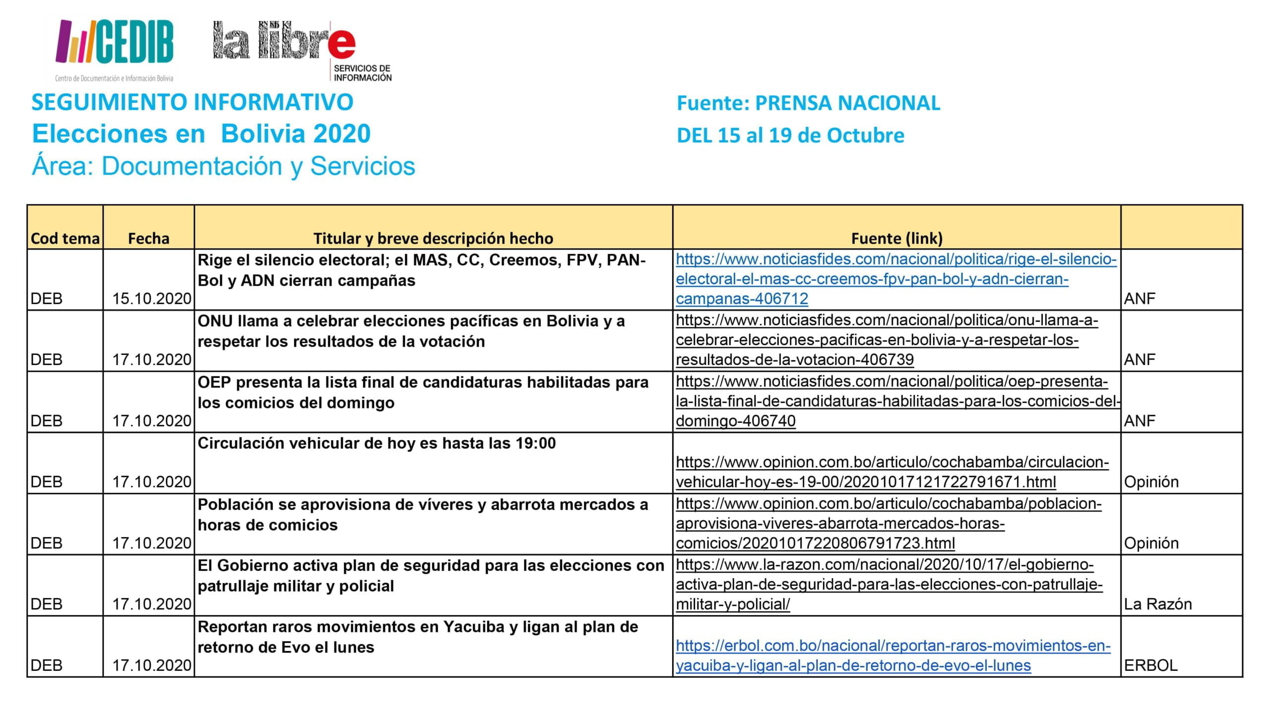 Seguimiento informativo: Elecciones en Bolivia 2020 (15-19 oct 2020)